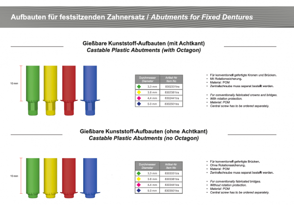 ixx2 Gießbare Aufbauten aus Kunststoff